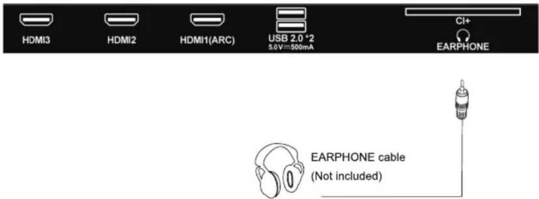 EDENWOOD ED40A05FHD-MM - EARPHONE CONNECTION - 1