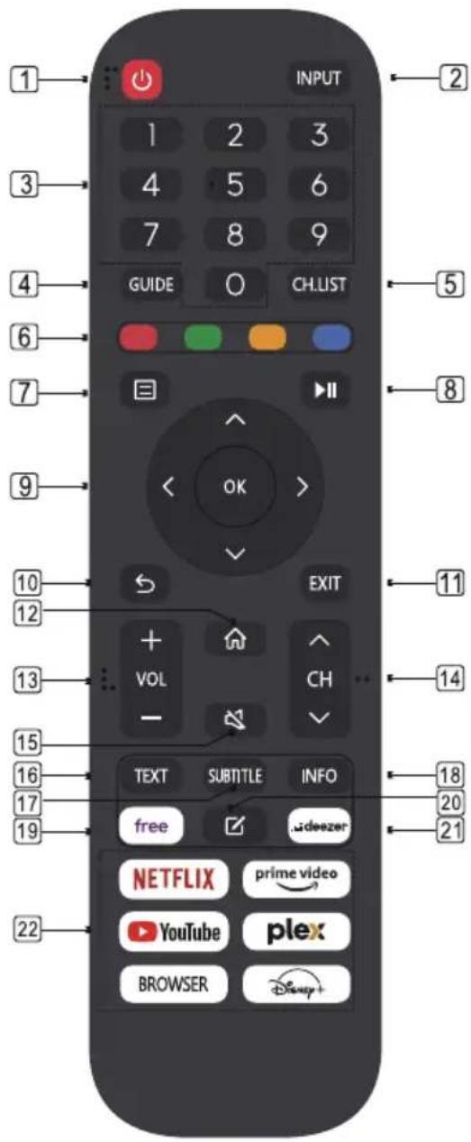 INPUT 1 2 3 4 5 6 7 8 9 GUIDE O CH.LIST 6 7 EXIT OK > 9 10 11 12 VOL CH - TEXT SUBTITLE INFO free video NETFLIX prime video YouTube plex BROWSER Disney+
