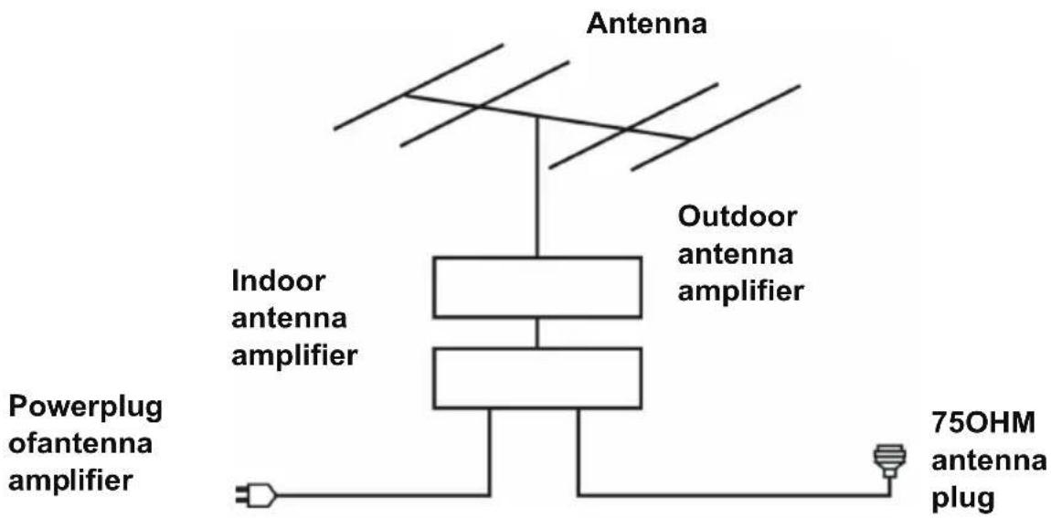 EDENWOOD ED40A05FHD-MM - CONNECTEXTERNALANTENNATOUNIT - 1