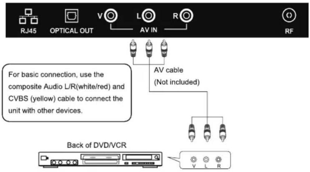 EDENWOOD ED40A05FHD-MM - AV (COMPOSITE VIDEO) CONNECTION - 1