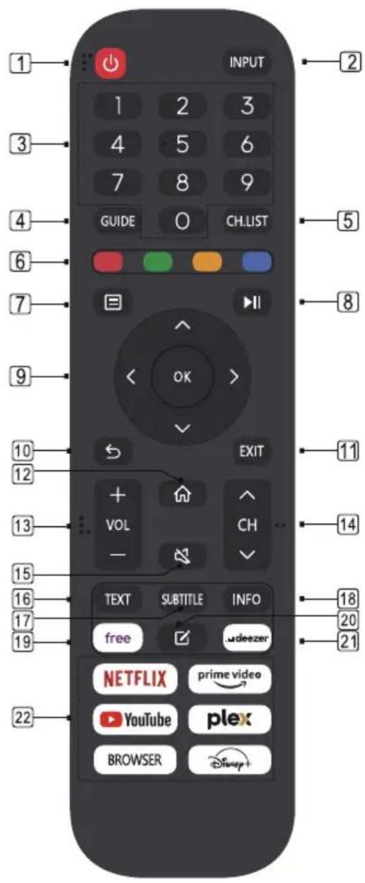 EDENWOOD ED40A05FHD-MM - REMOTE CONTROL - 1