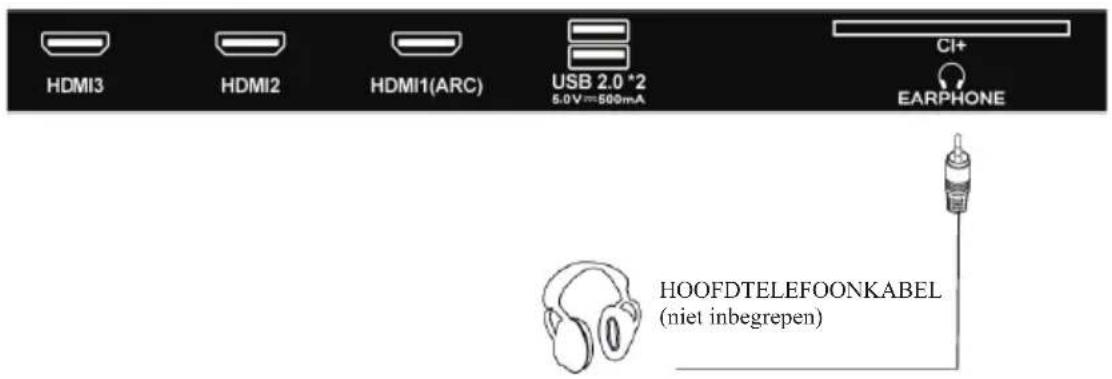EDENWOOD ED40A05FHD-MM - HOOFDTELEFFOONAANSLUTING - 1