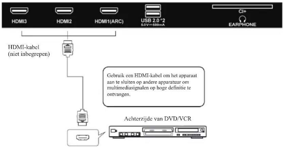 EDENWOOD ED40A05FHD-MM - HDMI-AANSLUTTING - 1