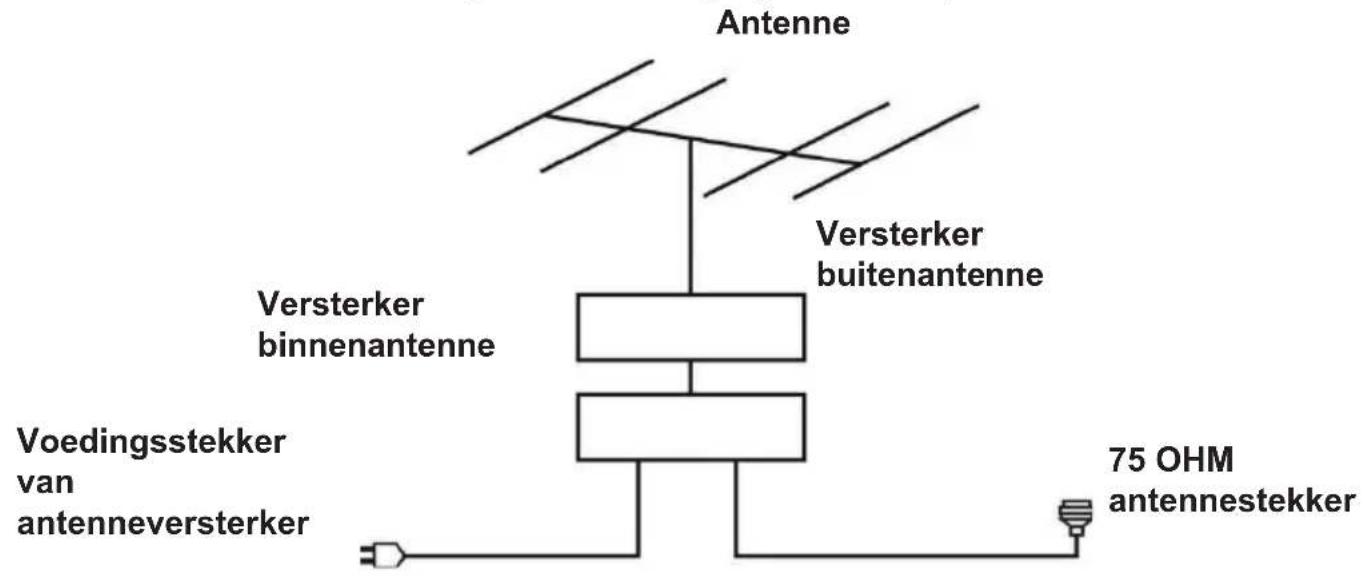 EDENWOOD ED40A05FHD-MM - EXTERNE ANTENNE OP HET APPARAAT AANSLUITEN - 1