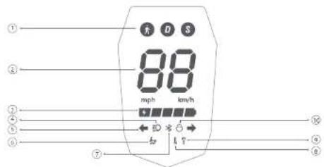 NAVEE ST3 Pro - Armaturenbrett - 1
