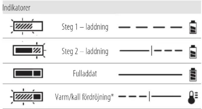 DEWALT DWST83471 - Varm/kall fördröjning - 1
