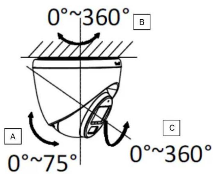 ABUS TVCC55512 - Ausrichtung der Kamera - 1