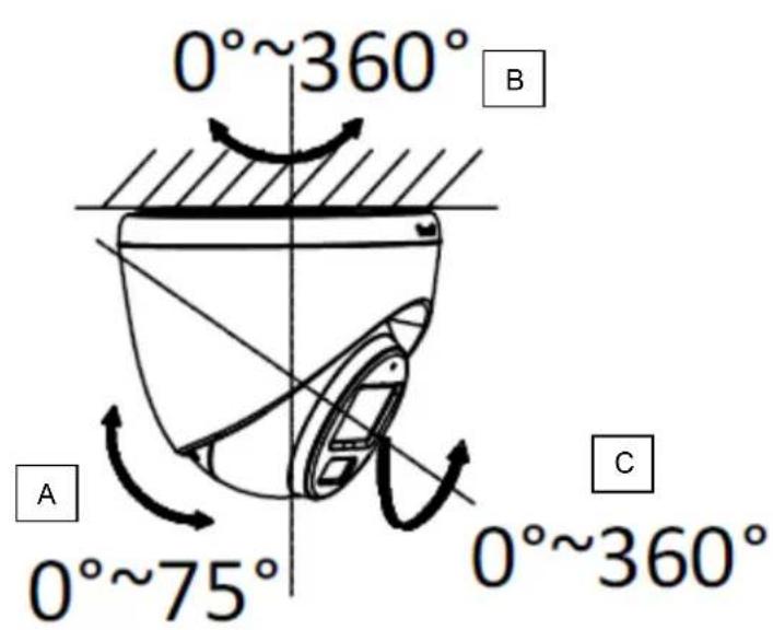 ABUS TVCC55512 - Orientation de la caméra - 1