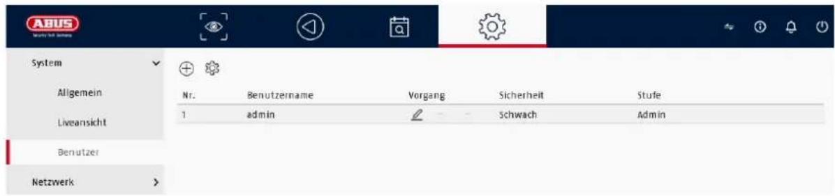 ABUS TVVR36302 - System / Benutzer - 1