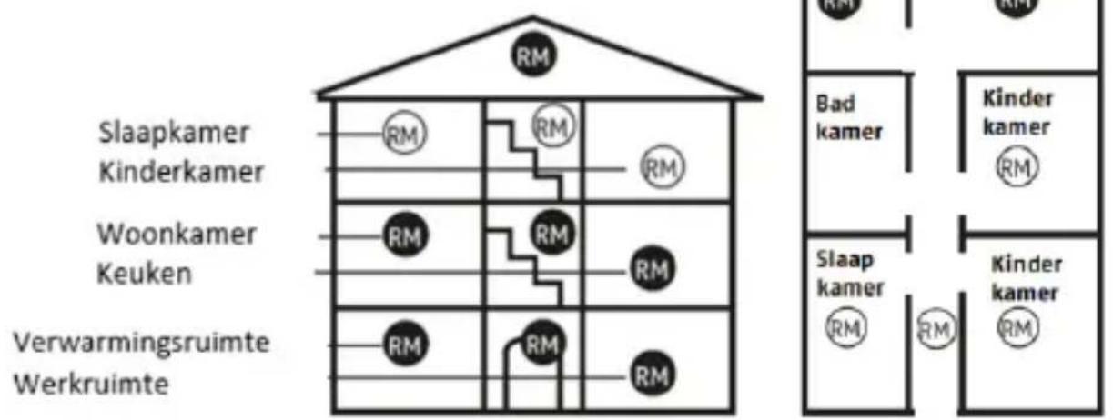 ABUS Comfion FURM80000 - Locatiekeuze - 1