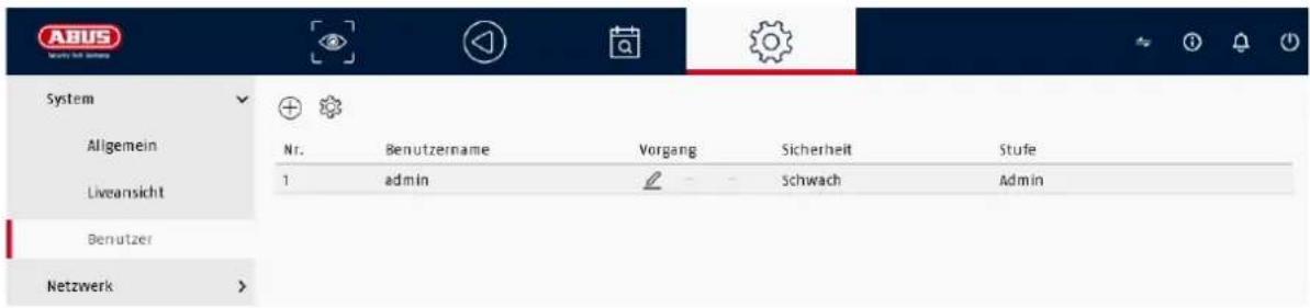 ABUS TVVR36402 - System / Benutzer - 1
