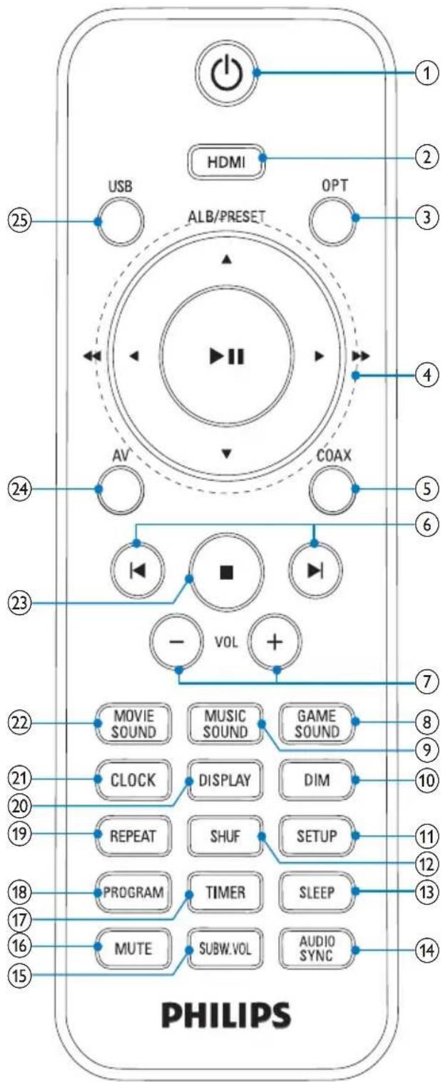 PHILIPS HSB2313A - t AV2 IN (VIDEO, AUDIO L/R) - 1