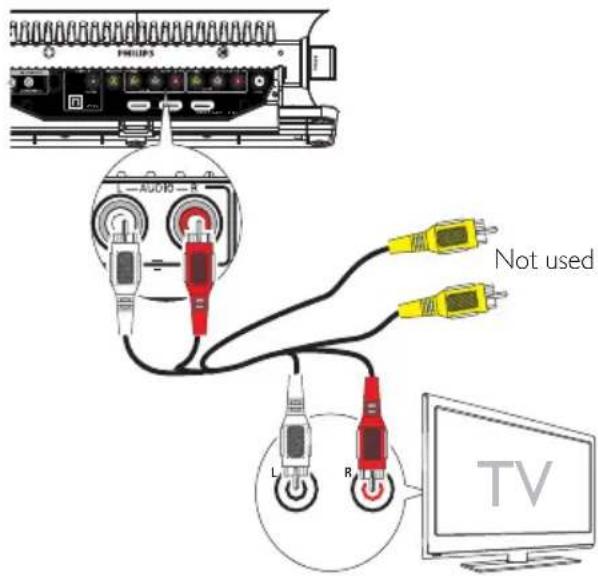 PHILIPS HSB2313A - Connexion du téléviseur - 2
