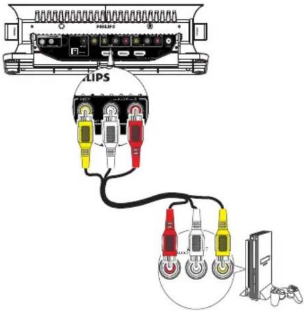 PHILIPS HSB2313A - Connexion d'une console de jeu - 2