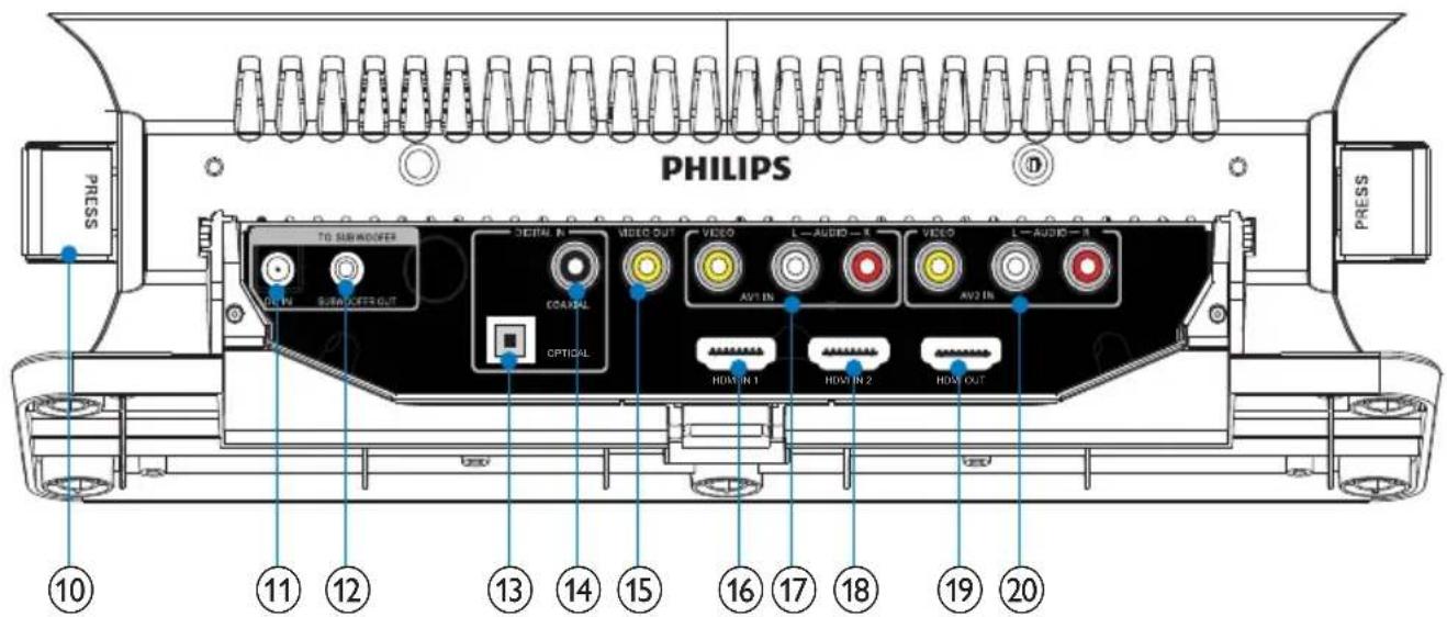 PHILIPS HSB2313A - Présentation de l'unité principale - 2