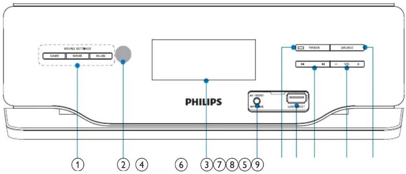 PHILIPS HSB2313A - Présentation de l'unité principale - 1