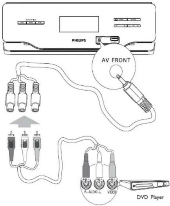 PHILIPS HSB2313A - Connexion du lecteur de DVD - 2