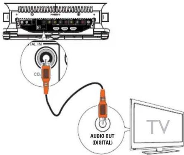 PHILIPS HSB2313A - Connexion du téléviseur - 1