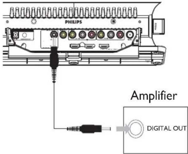 PHILIPS HSB2313A - Connexion d'appareils avec prise en charge coaxiale - 1