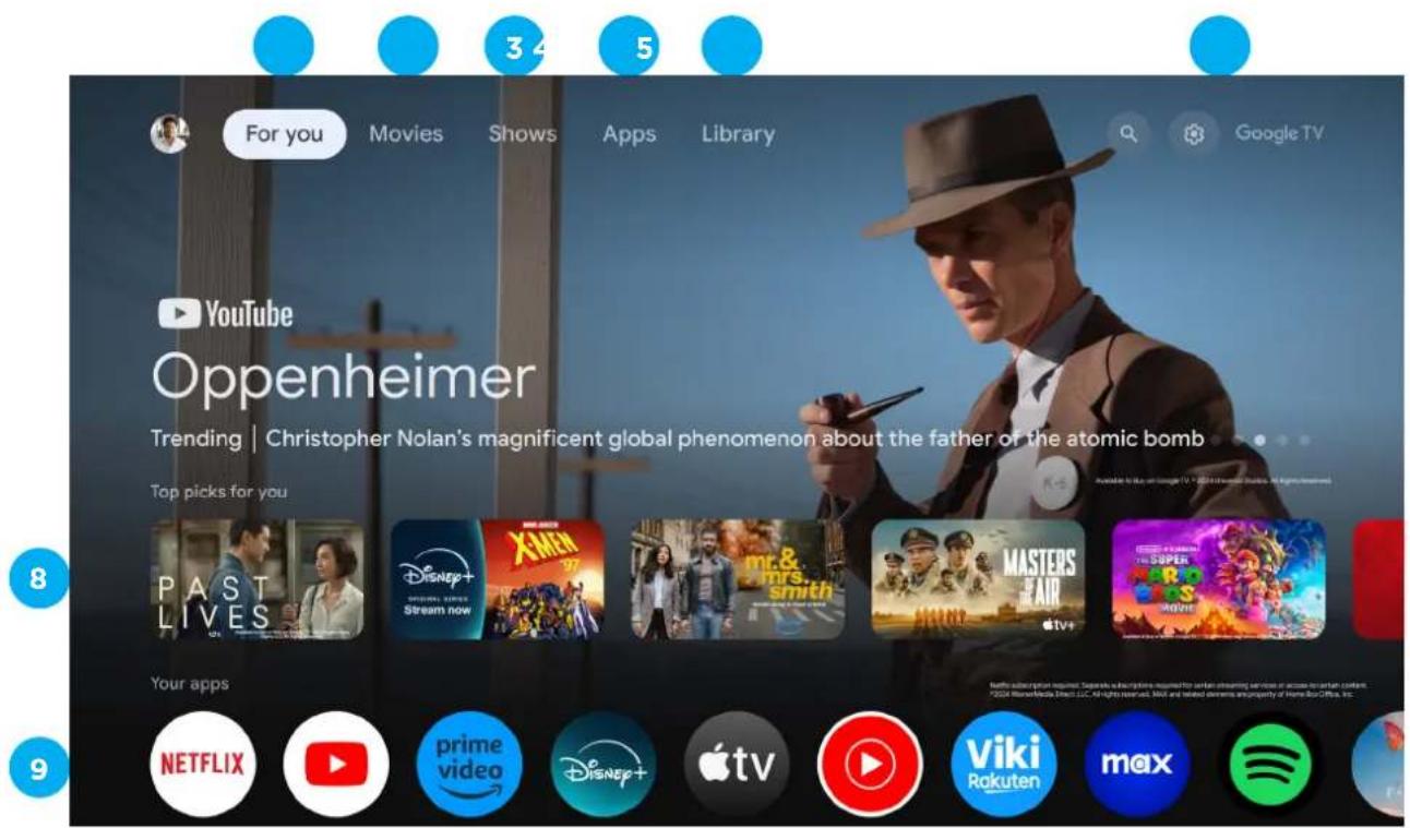 EKO K400FDGC - GOOGLE TV(CONT.) - 1