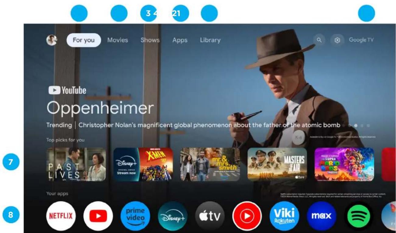 EKO K400FDGC - GOOGLE TV(CONT.) - 1