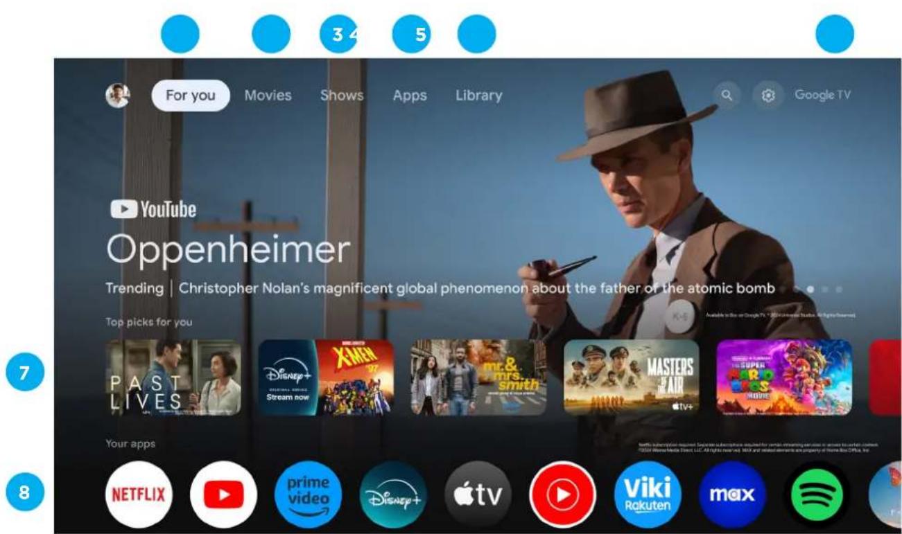 EKO K400FDGC - GOOGLE TV(CONT.) - 1