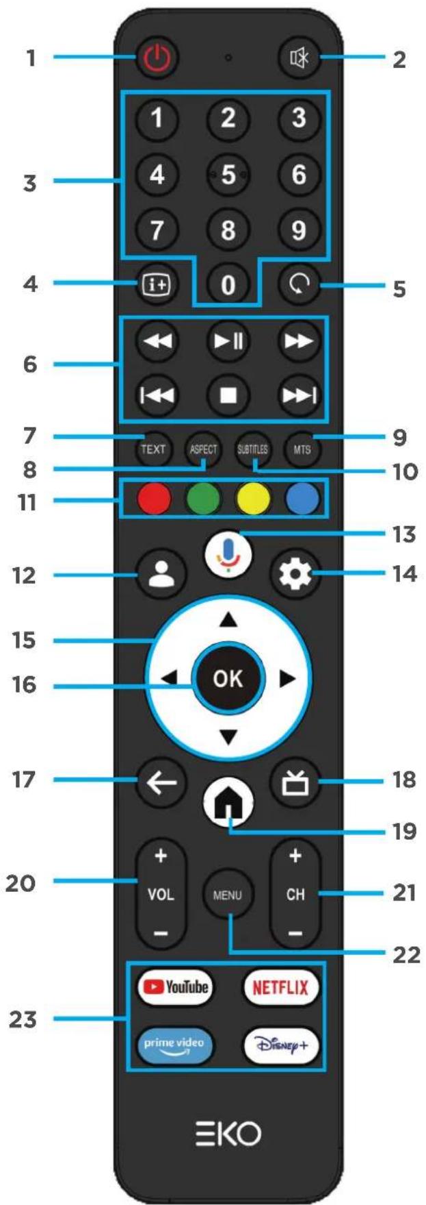 EKO K400FDGC - CONNESSIONI E CONTROLLI (Cont.) - 3