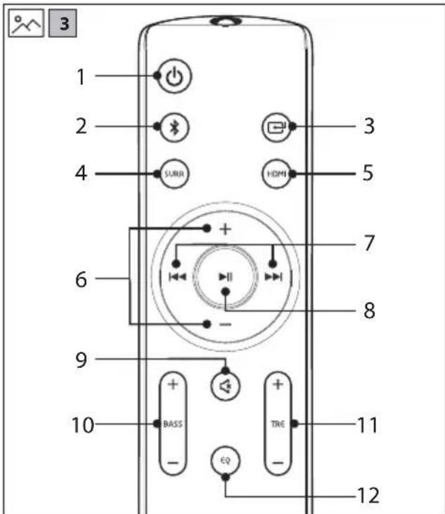 SHARP HT-SBW310 - Bluetooth® - 2