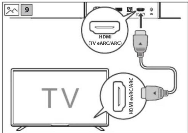 SHARP HT-SBW310 - Bluetooth® - 5
