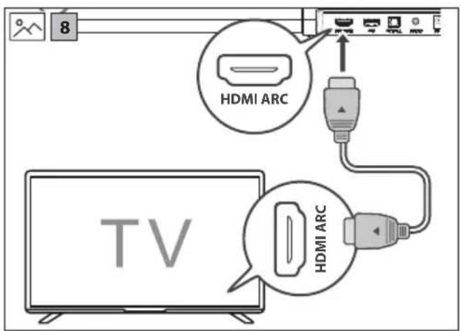 SHARP HT-SBW123 - Bluetooth® - 9