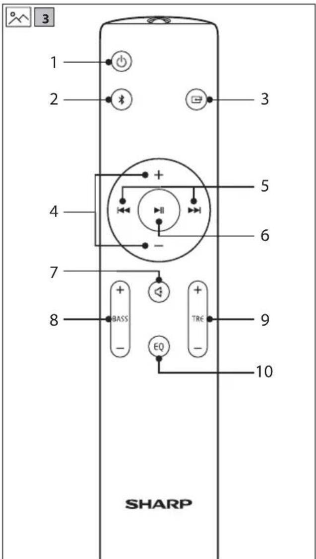 SHARP HT-SBW123 - Bluetooth® - 5