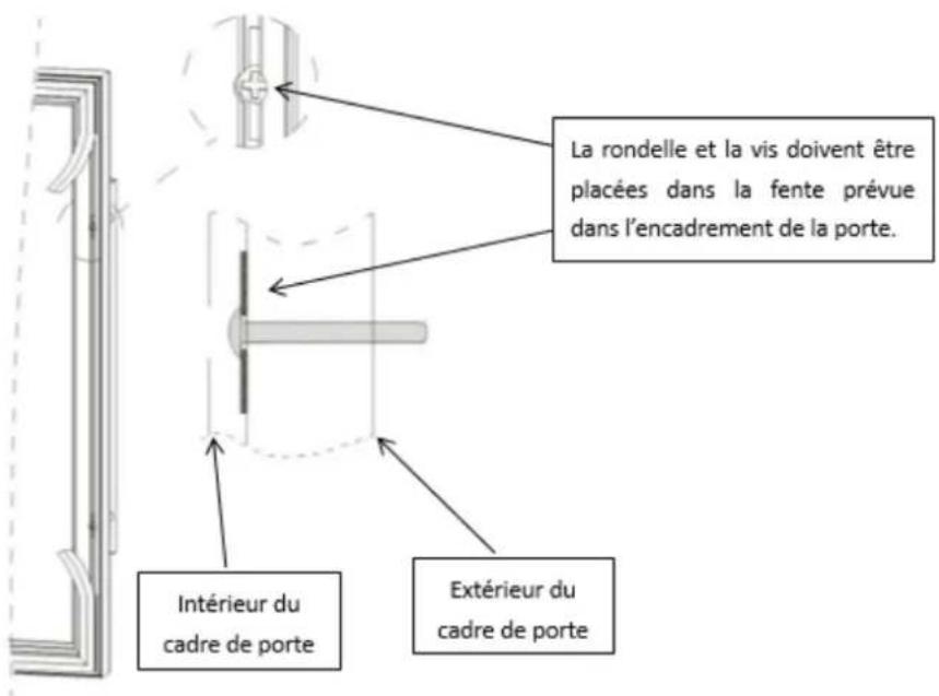 LA SOMMELIERE LS51.2Z - Installation de la poignée LS51.2Z – LS51.2ZS - 2
