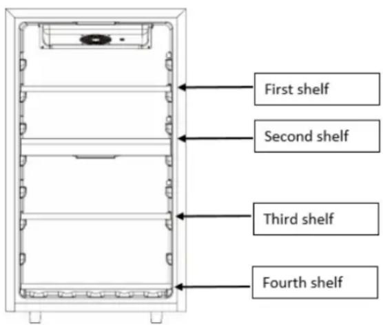 LA SOMMELIERE LS51.2Z - Layout recommendations: - 1