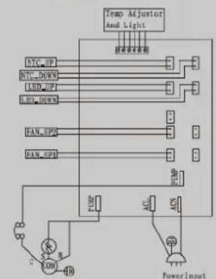LA SOMMELIERE LS51.2Z - Ahorro de energía - 9