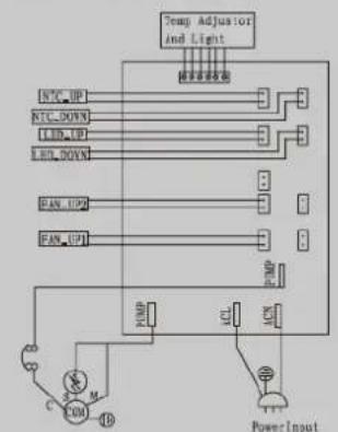 LA SOMMELIERE LS51.2Z - Ahorro de energía - 1