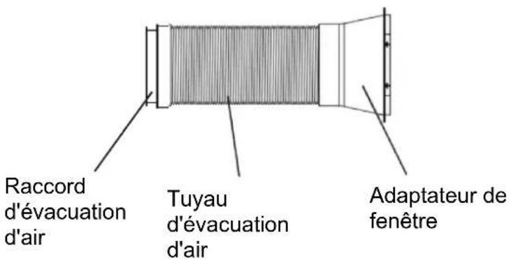 Raccord d'évacuation d'air Tuyau d'évacuation d'air Adaptateur de fenêtre