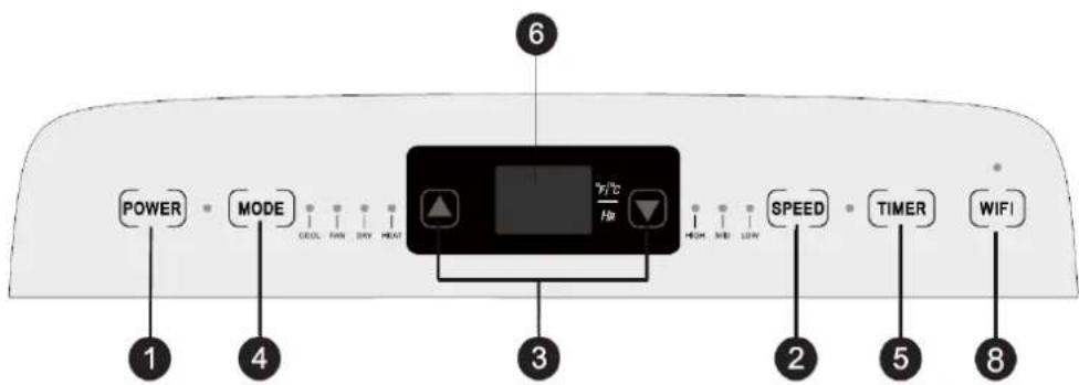 POWER MODE CEOL FAN DAY HUNT 6 3 SPEED TIMER WIFI 1 4 2 5 8