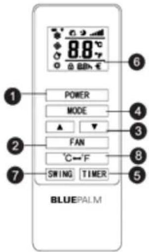8.8°C POWER MODE FAN °C=°F SWING TIMER BLUEPALM
