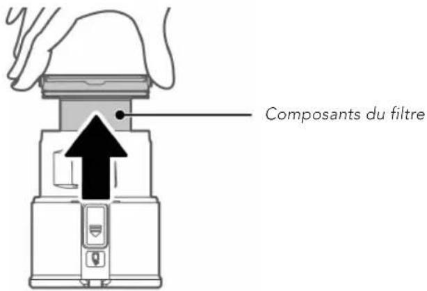Composants du filtre