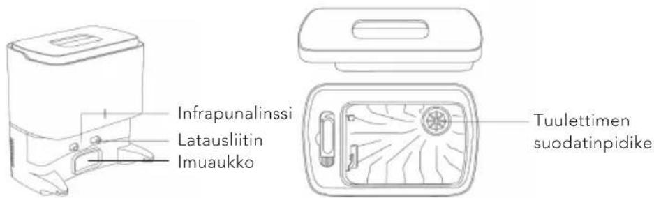 WILFA Innobot RVC-W4LIN+ - TYHJENNYSASEMA - 1
