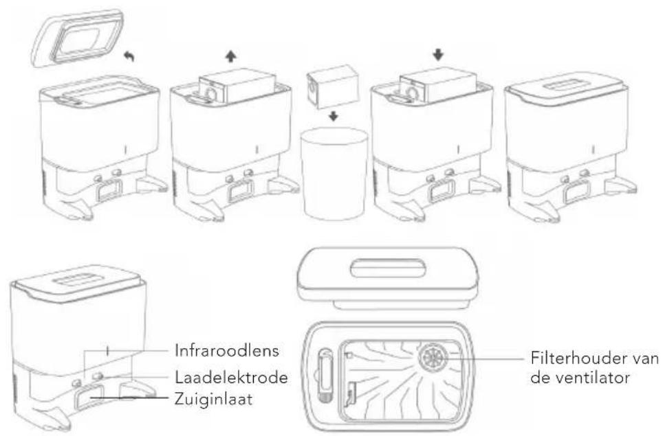 WILFA Innobot RVC-W4LIN+ - STOFBAKSTATION - 1