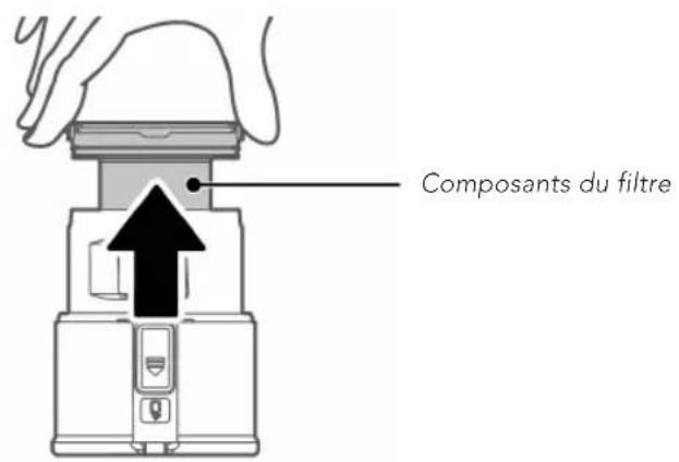 Composants du filtre