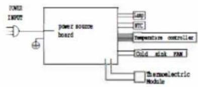 LA SOMMELIERE 12SILENCE - ELECTRIC DIAGRAM - 1