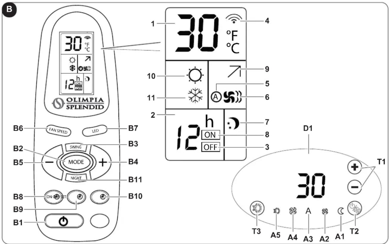 OLIMPIA SPLENDID Bi2 SL AIR - - SYMBOLE UND TASTEN DER FERNBEDIENUNG (Abb. B) - 1