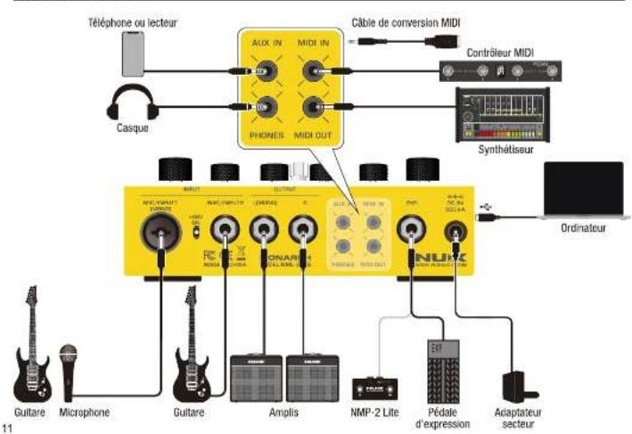 NUX Dual Loop Stereo - Prise - 1