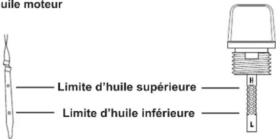Simpson SuperPro SRC5040141E - UTILISEZ L'HUILE MOTEUR CORRECTE - 2