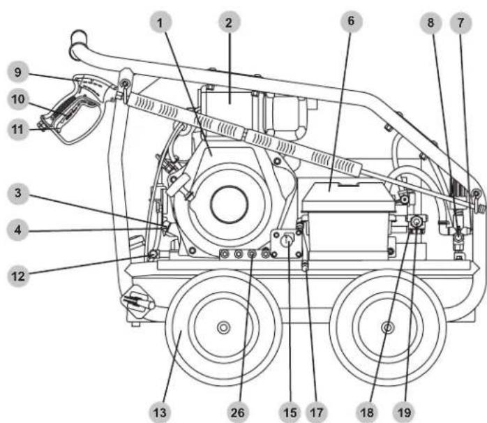 Simpson SuperPro SRC5040141E - Connecting the battery - 9
