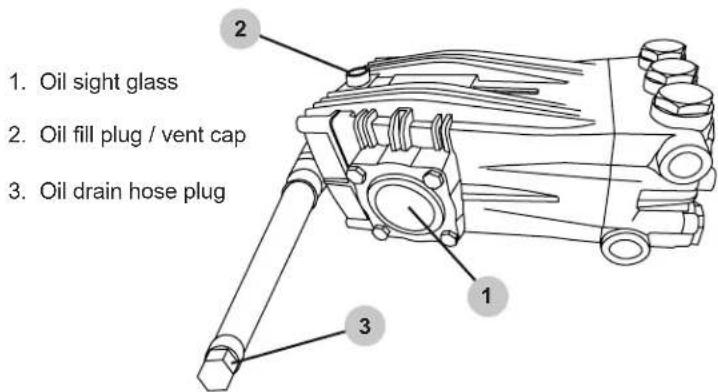 Simpson SuperPro SRC5040141E - Pump Maintenance - 1
