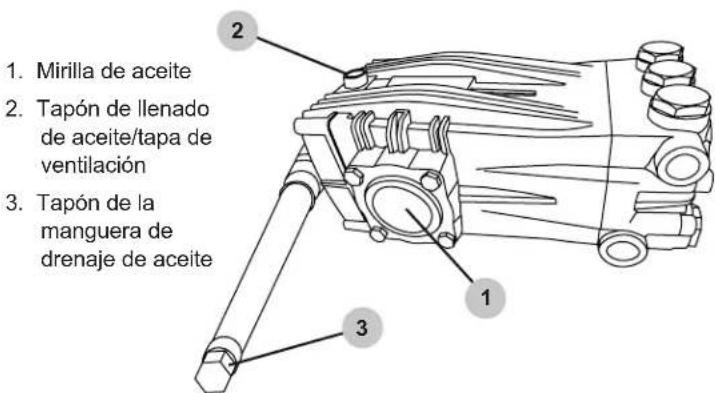 Simpson SuperPro SRC5040141E - Mantenimiento de la bomba - 1