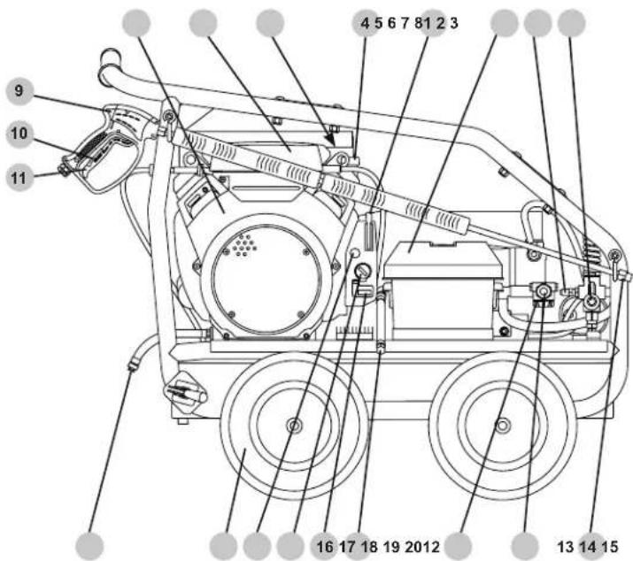 Simpson SuperPro SRC5040141E - UBICACION DE COMPONENTE - 1
